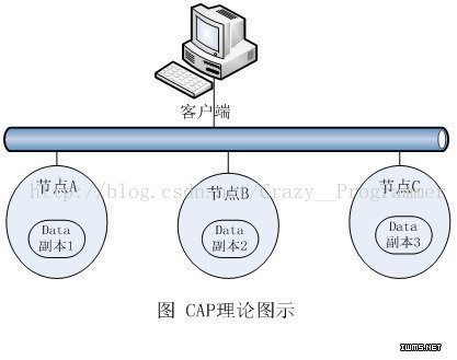 数据备份